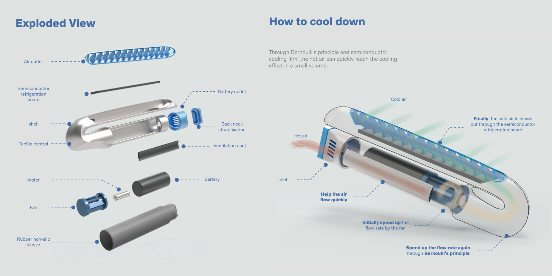 Efficient-cooling