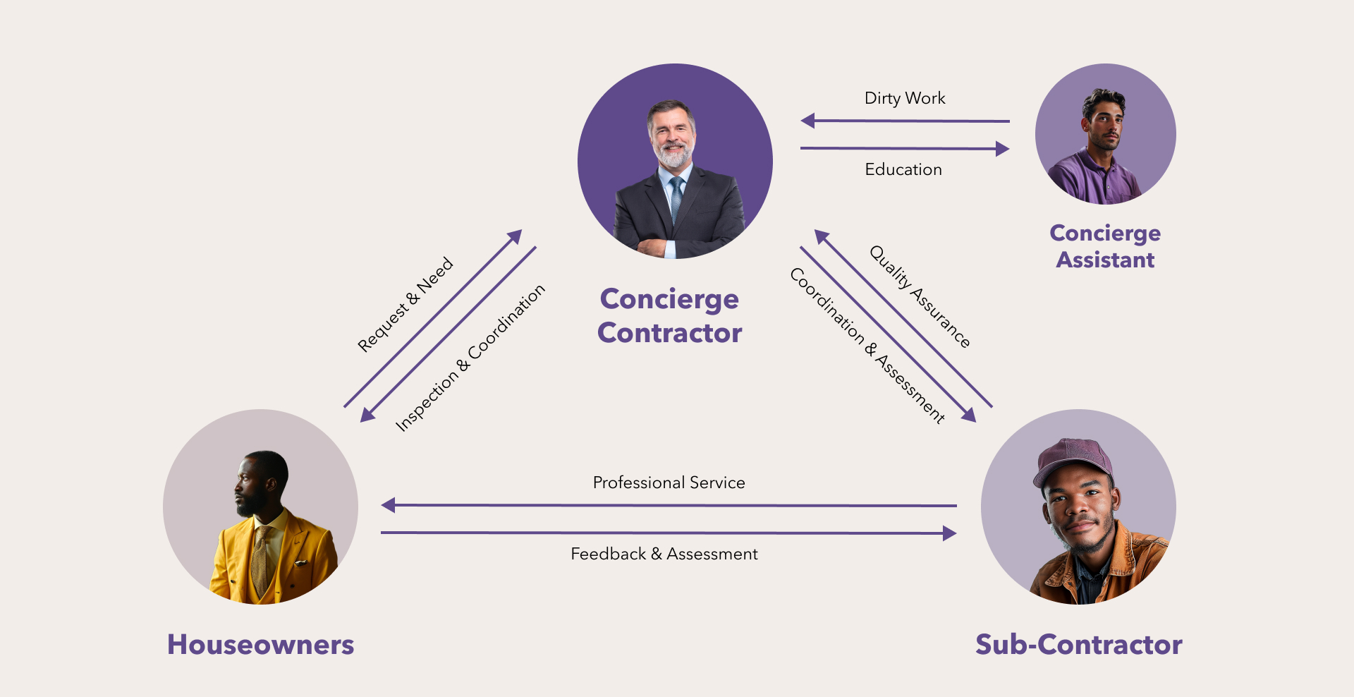 Stakeholders-map