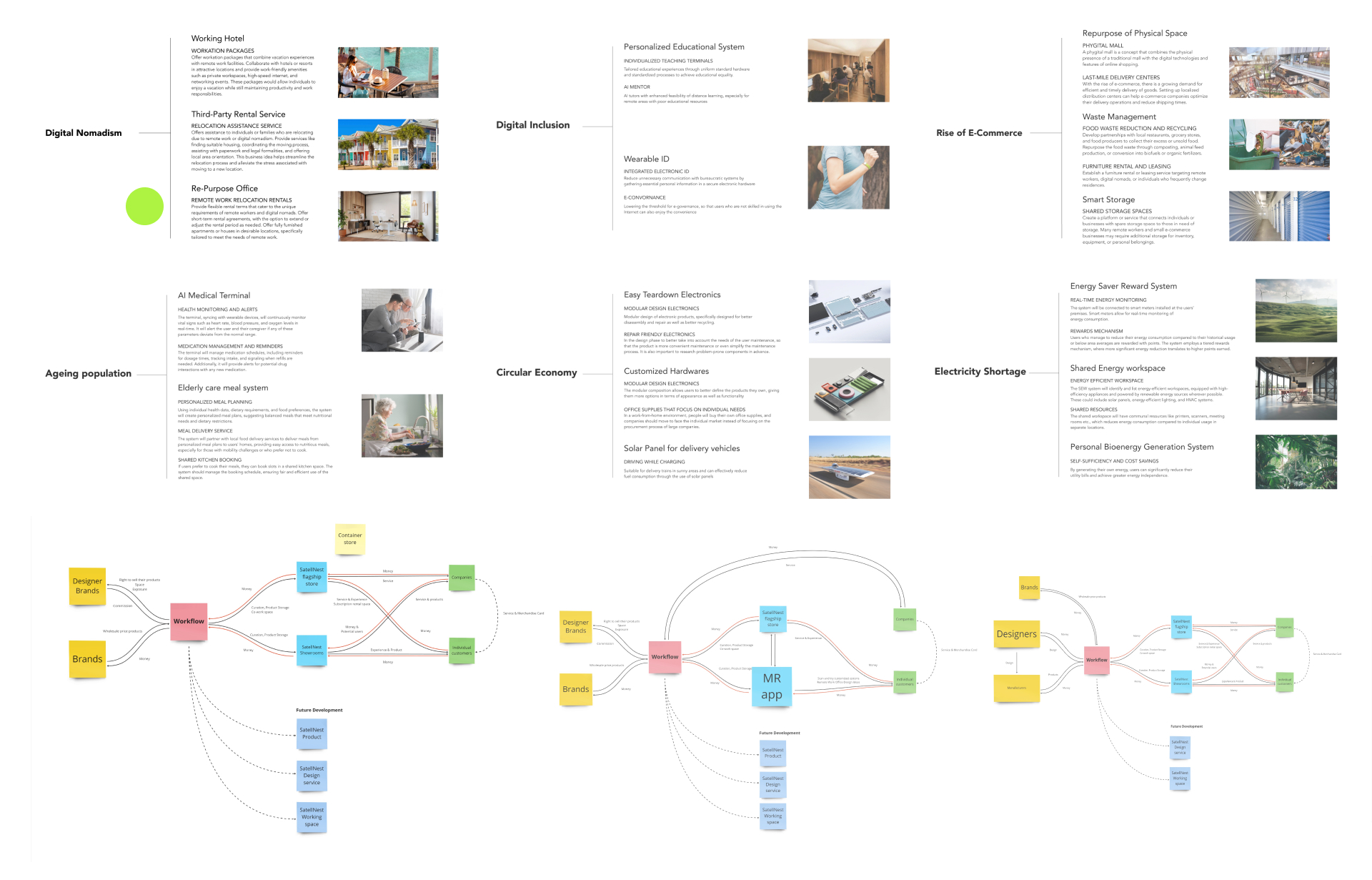 Workflow_Brainstorming