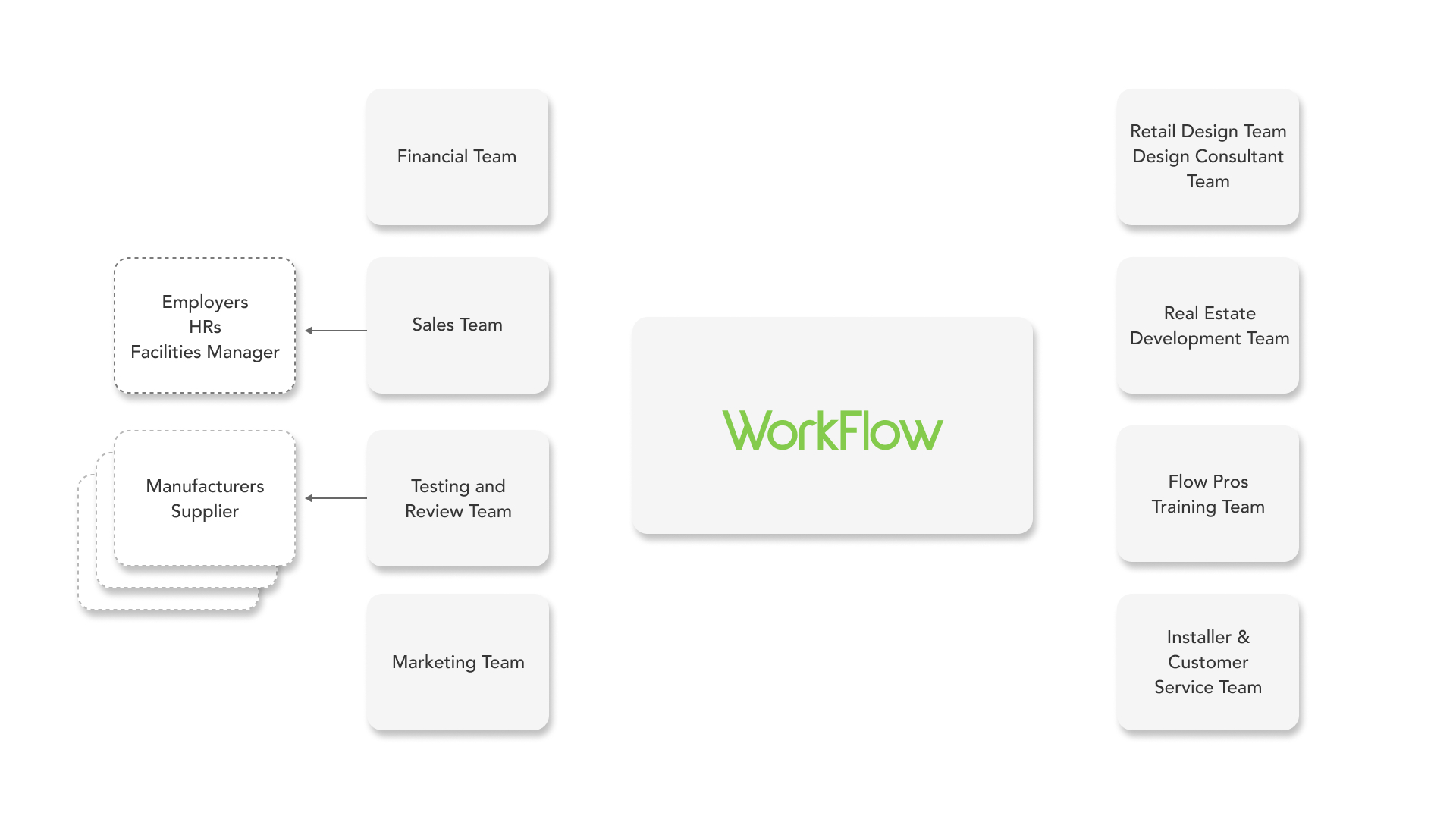 Workflow_Team-structure