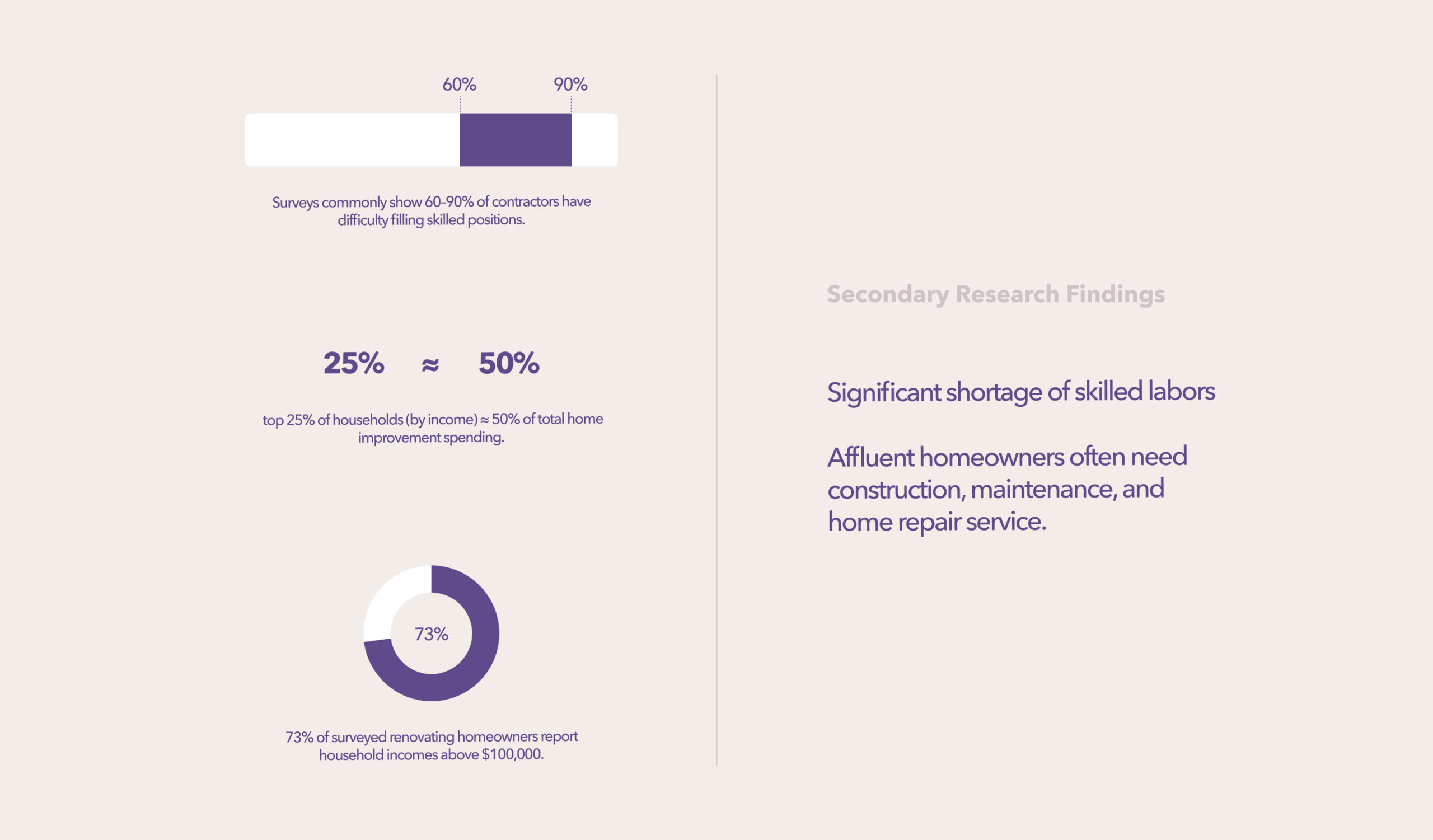 Secondary Research